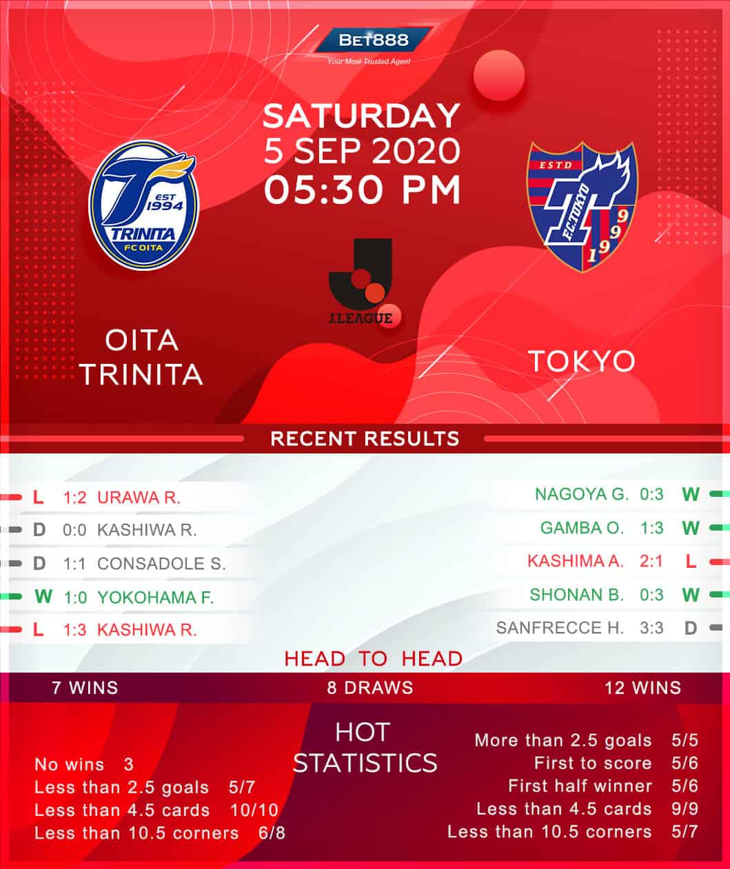 Oita Trinita vs Tokyo FC﻿ 05/09/20