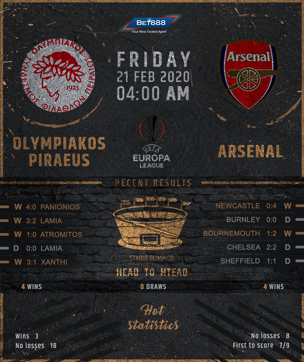 Olympiacos vs Arsenal﻿ 21/02/20