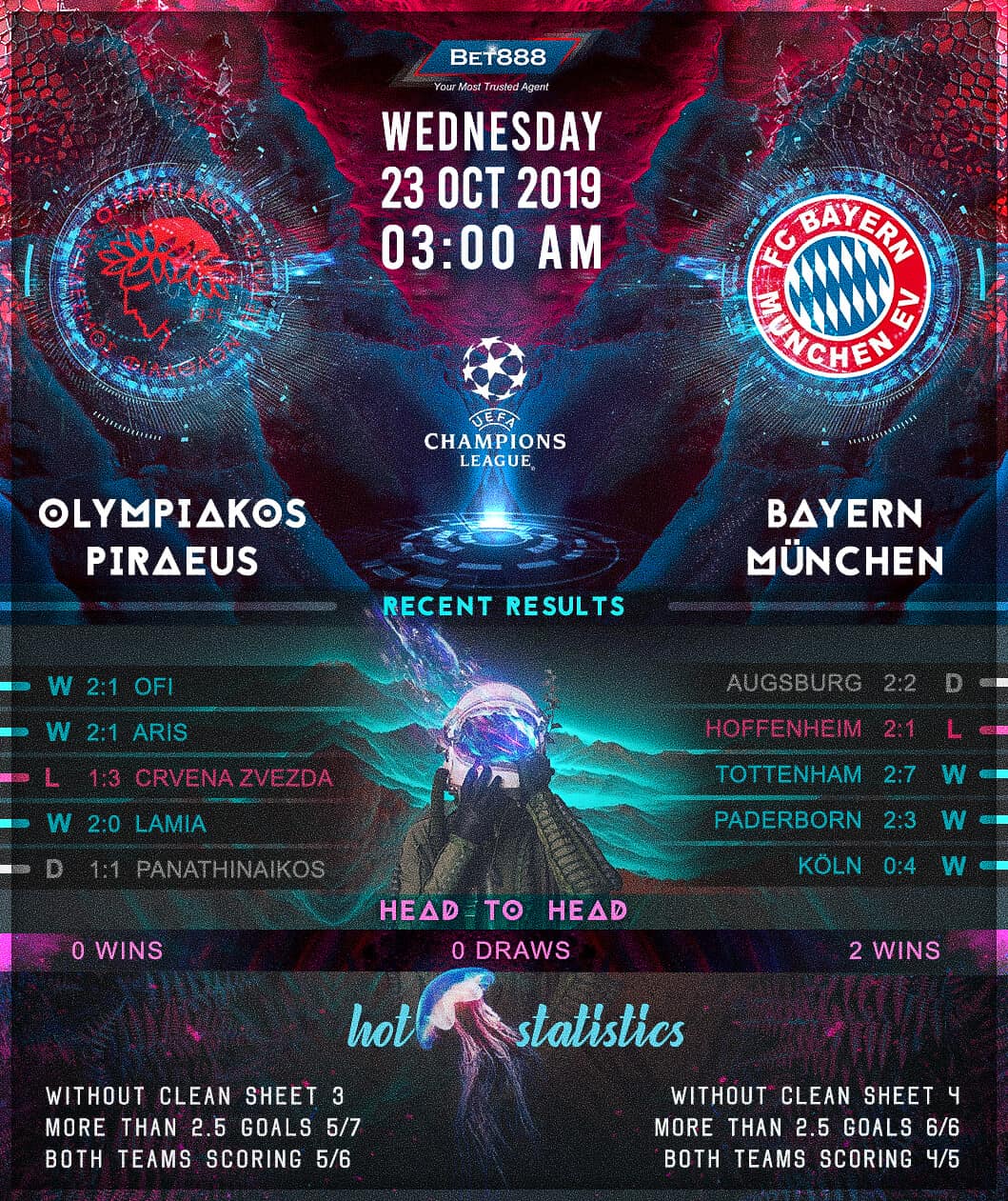 Olympiacos vs Bayern Munich﻿ 23/10/19