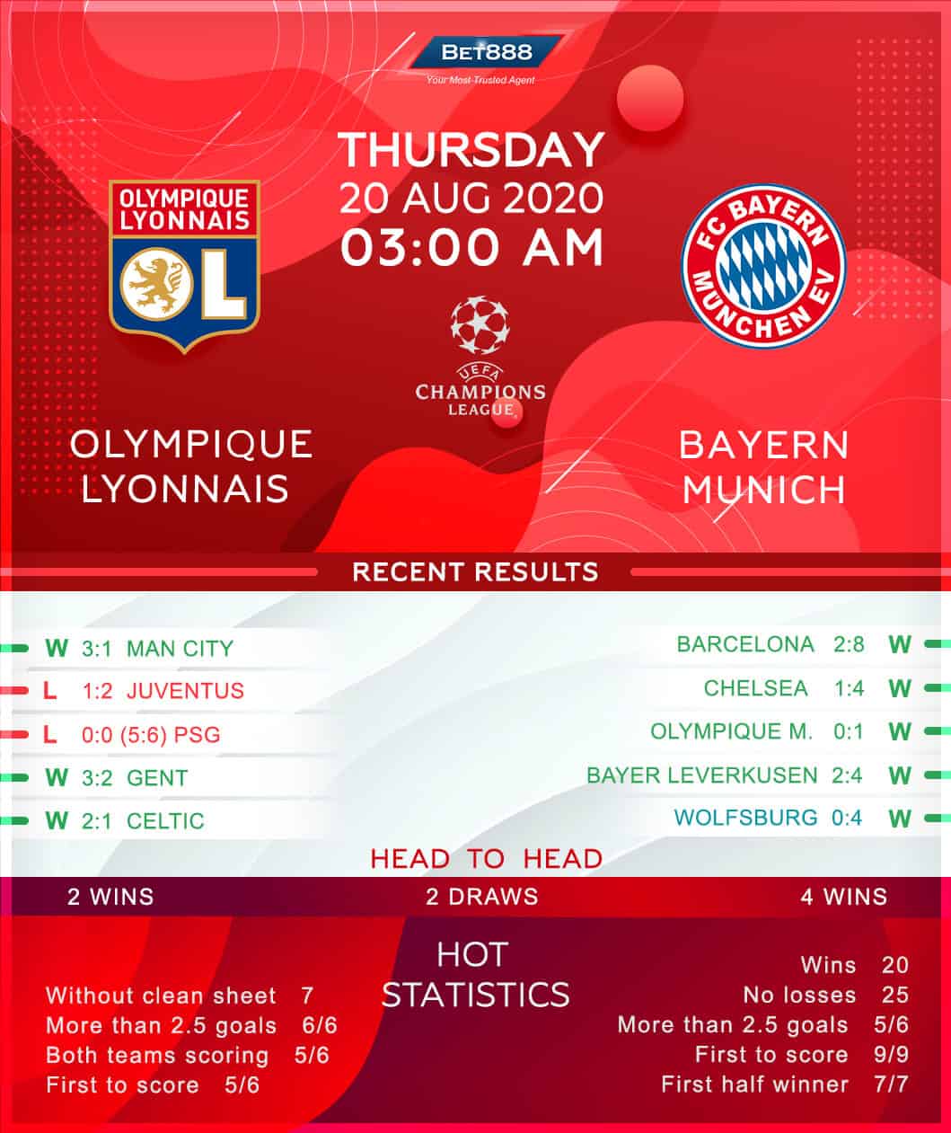 Olympique Lyonnais vs Bayern Munich﻿ 20/08/20