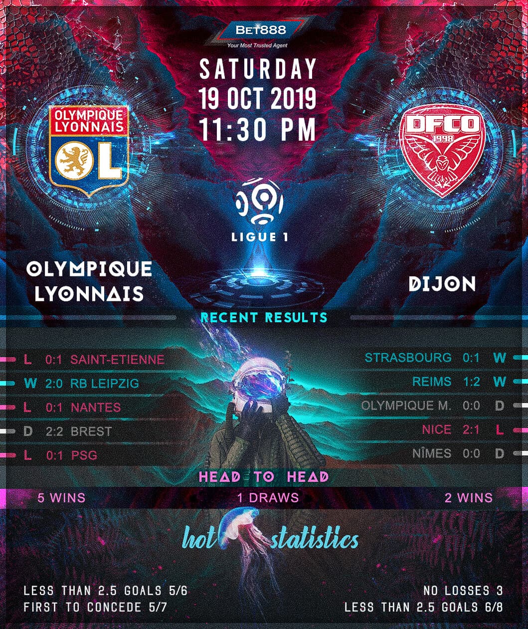 Olympique Lyonnais vs Dijon﻿ 19/10/19