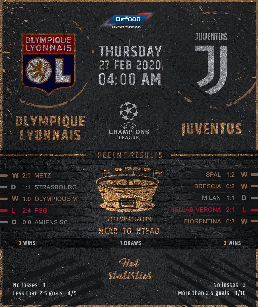 Olympique Lyonnais vs Juventus﻿ 27/02/20