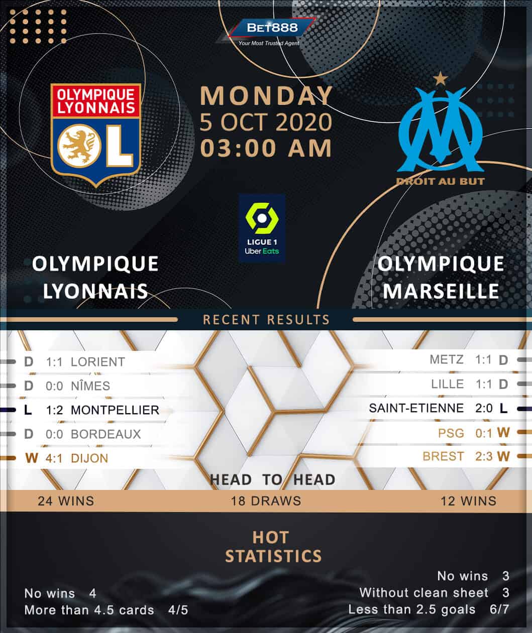 Olympique Lyonnais vs Olympique Marseille﻿ 05/10/20