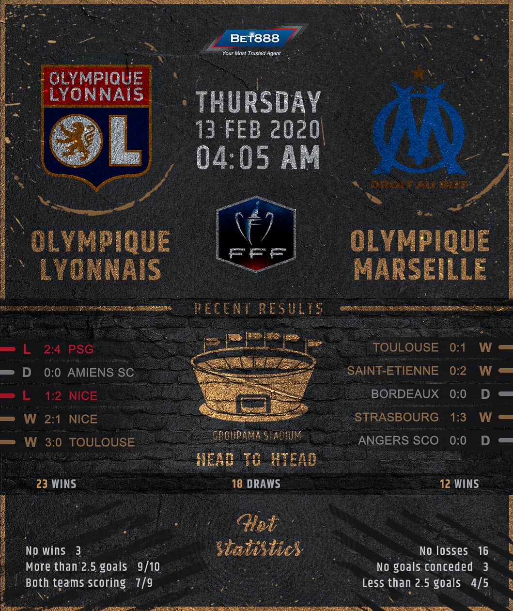 Olympique Lyonnais vs Olympique Marseille﻿ 13/02/20