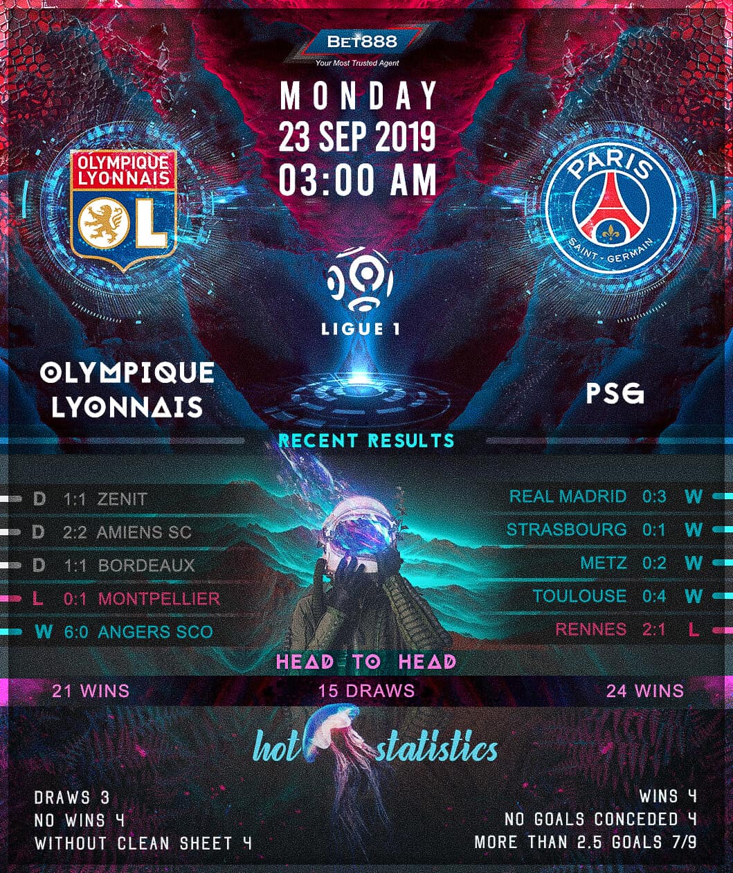 Olympique Lyonnais vs Paris Saint-Germain﻿ 23/09/19