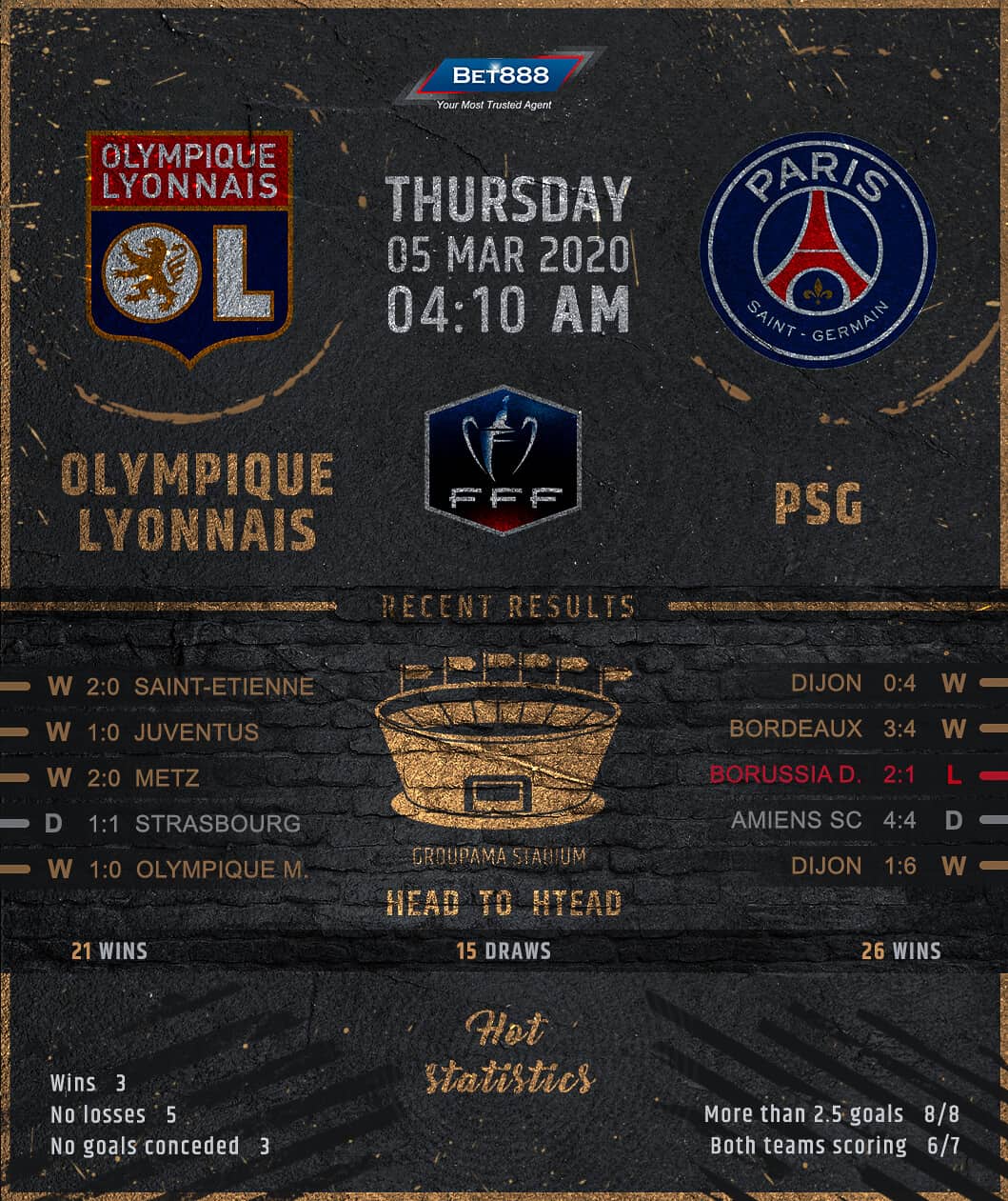 Olympique Lyonnais vs Paris Saint-Germain﻿ 05/03/20