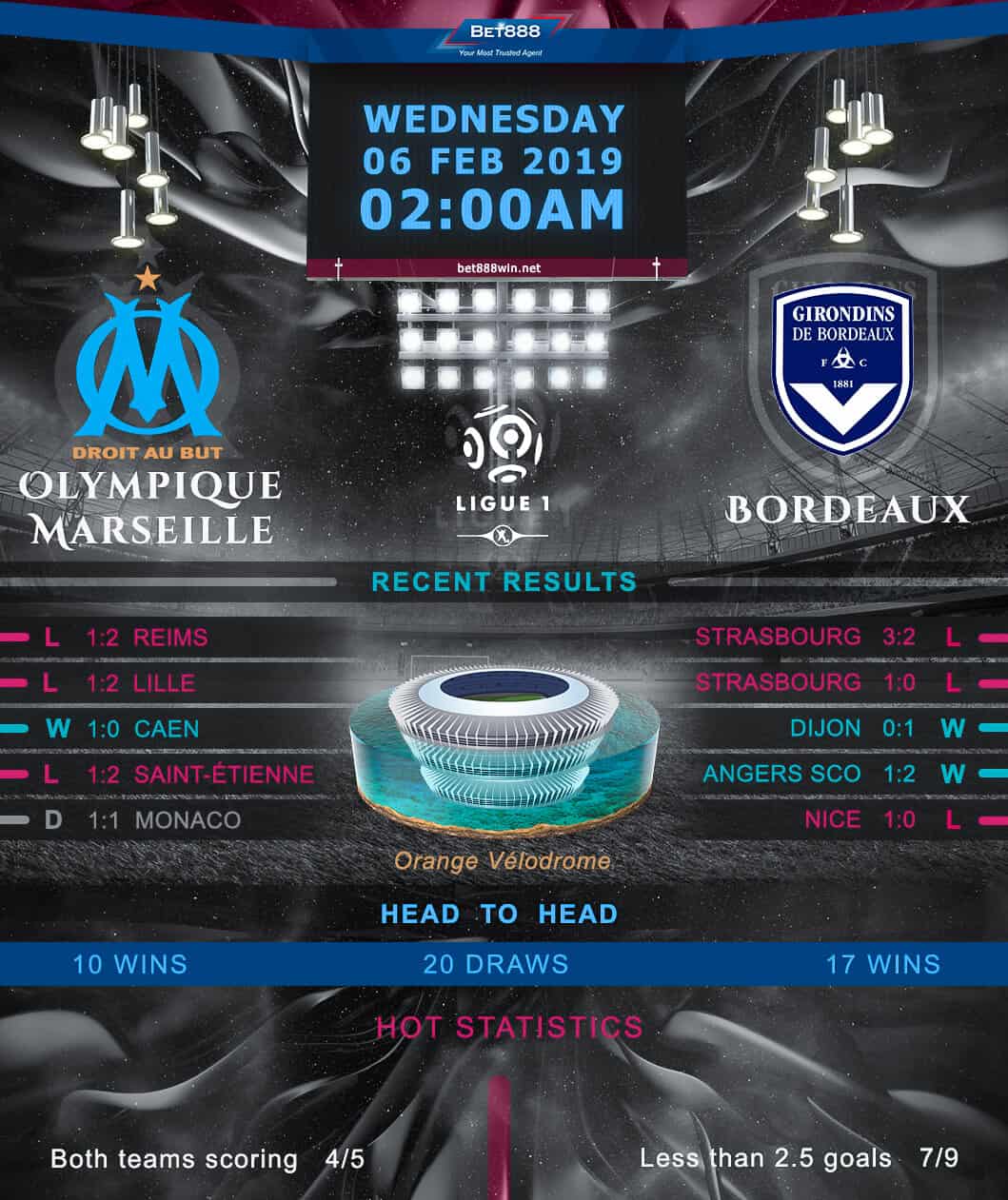 Olympique de Marseille vs Bordeaux 06/02/19