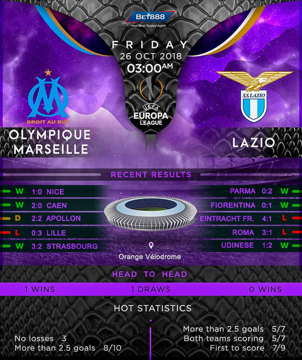 Olympique de Marseille vs Lazio 26/10/18