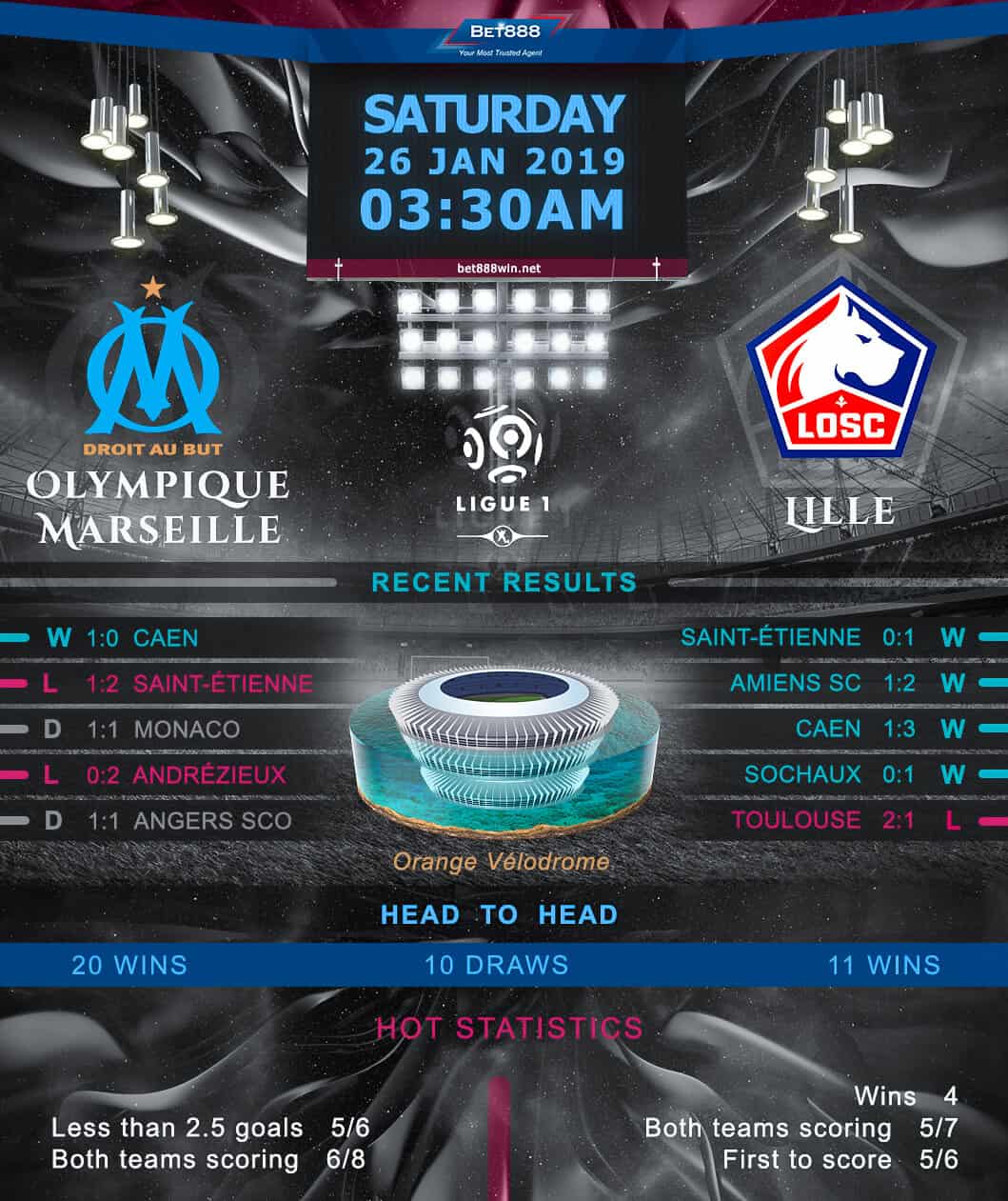 Olympique de Marseille vs LOSC Lille 26/01/19