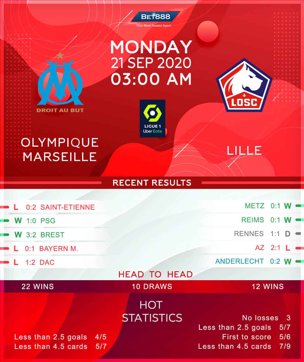 Olympique Marseille vs Lille 21/09/20