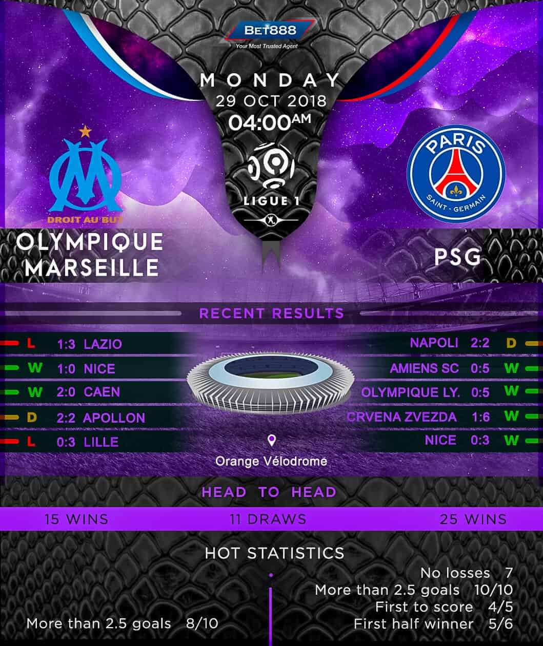 Olympique de Marseille vs Paris Saint-Germain 29/10/18