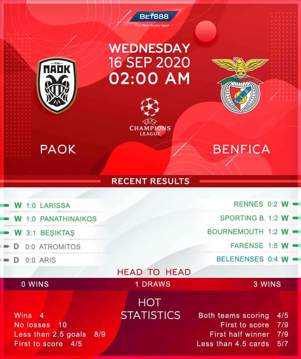 PAOK vs Benfica﻿ 16/09/20