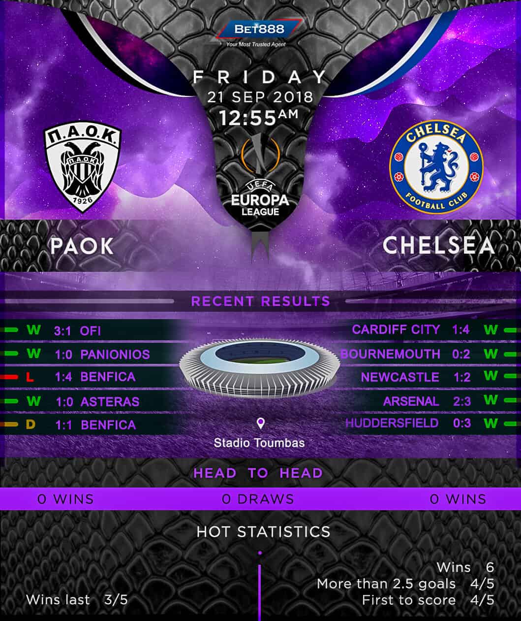 PAOK vs Chelsea 21/09/18