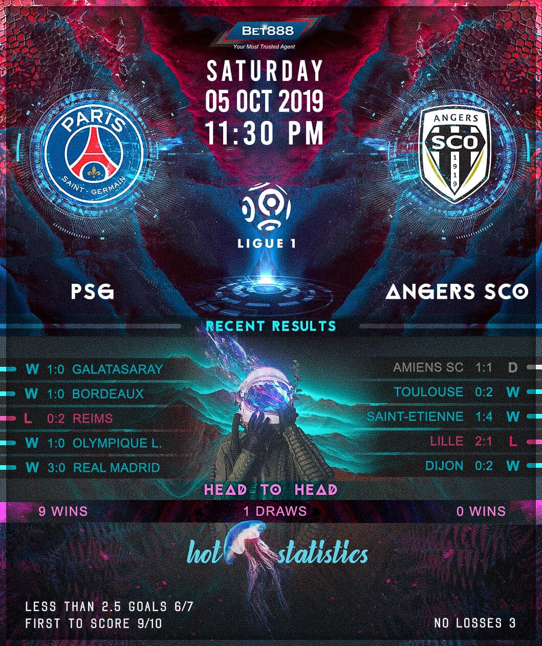 Paris Saint-Germain vs Angers﻿ 05/10/19