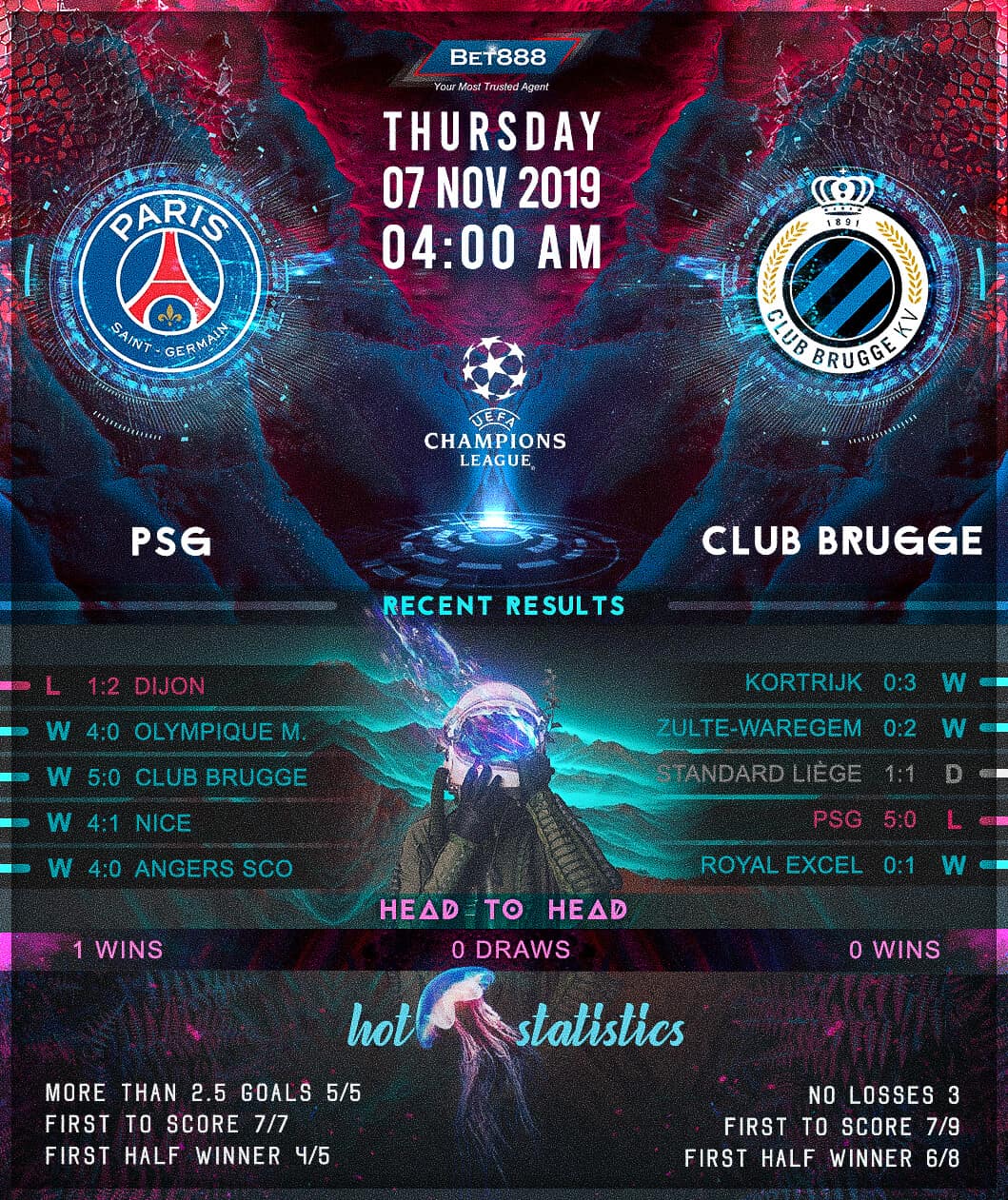 Paris Saint-Germain vs Club Brugge﻿ 07/11/19