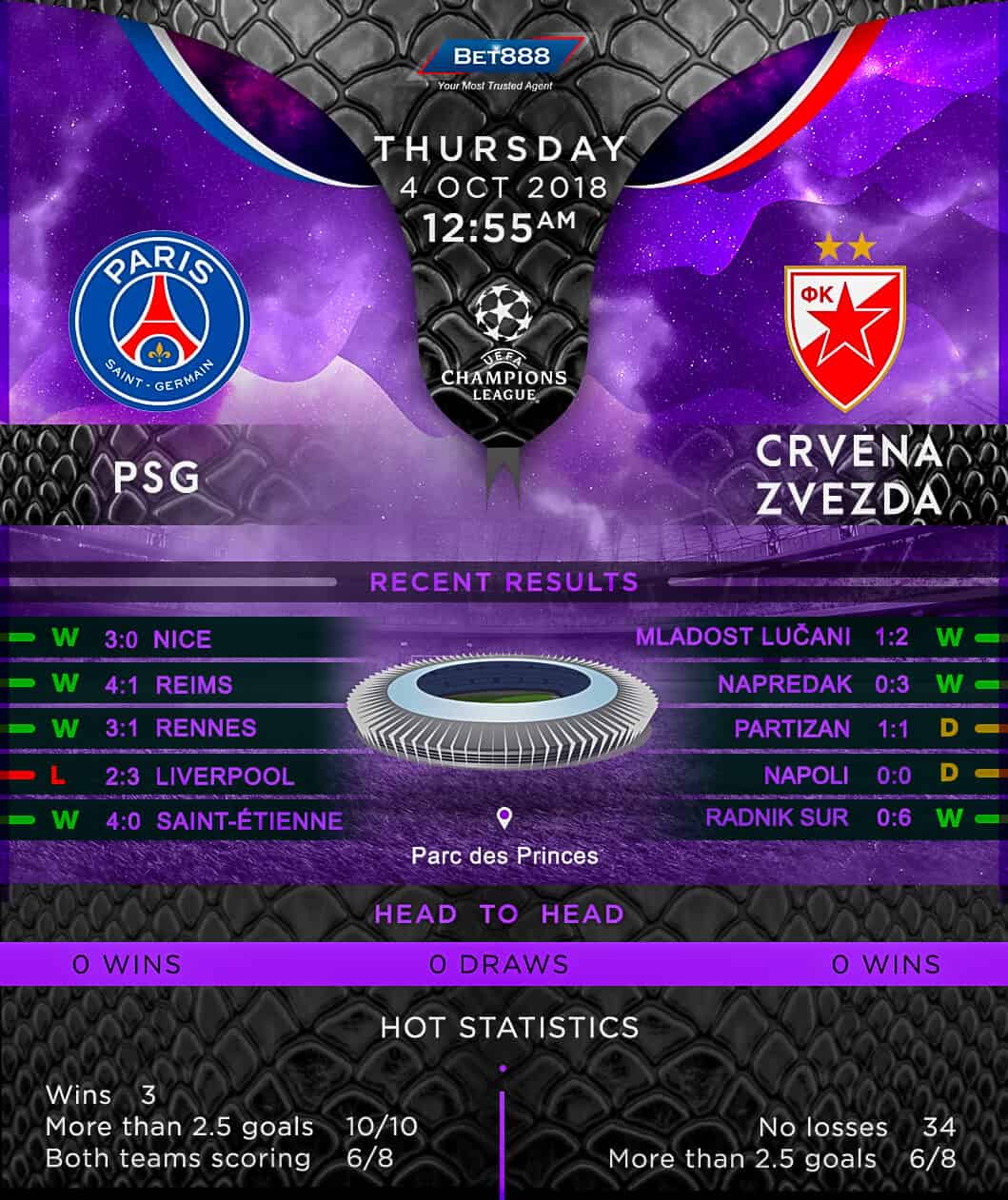 Paris Saint-Germain vs Crvena Zvezda 04/10/18
