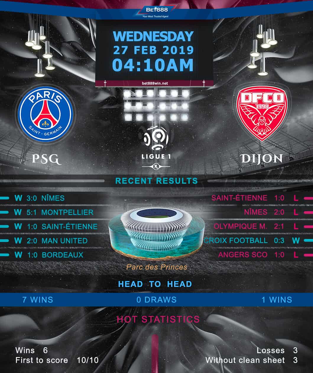 Paris Saint-Germain vs Dijon 27/02/19