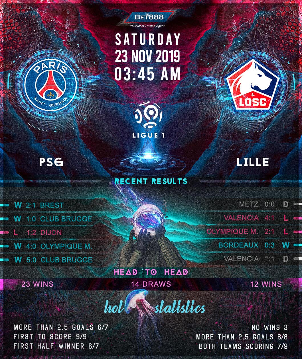 Paris Saint-Germain vs Lille﻿ 23/11/19