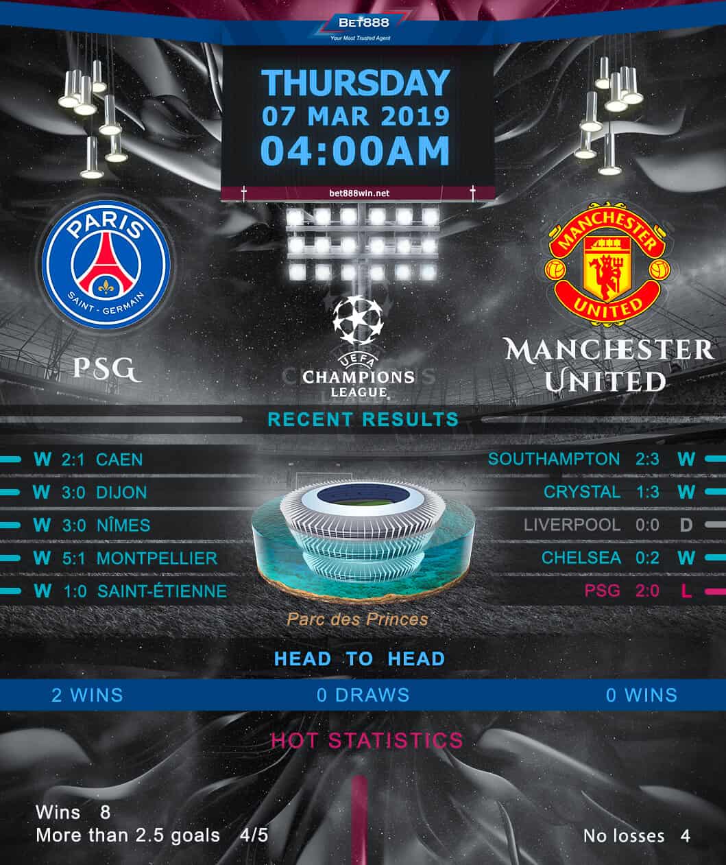 Paris Saint-Germain vs Manchester United 07/03/19