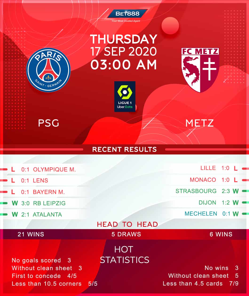 PSG vs Metz 17/09/20