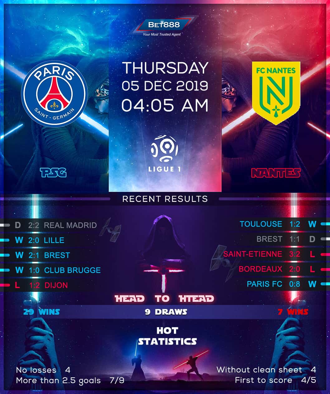 Paris Saint-Germain vs Nantes﻿ 05/12/19