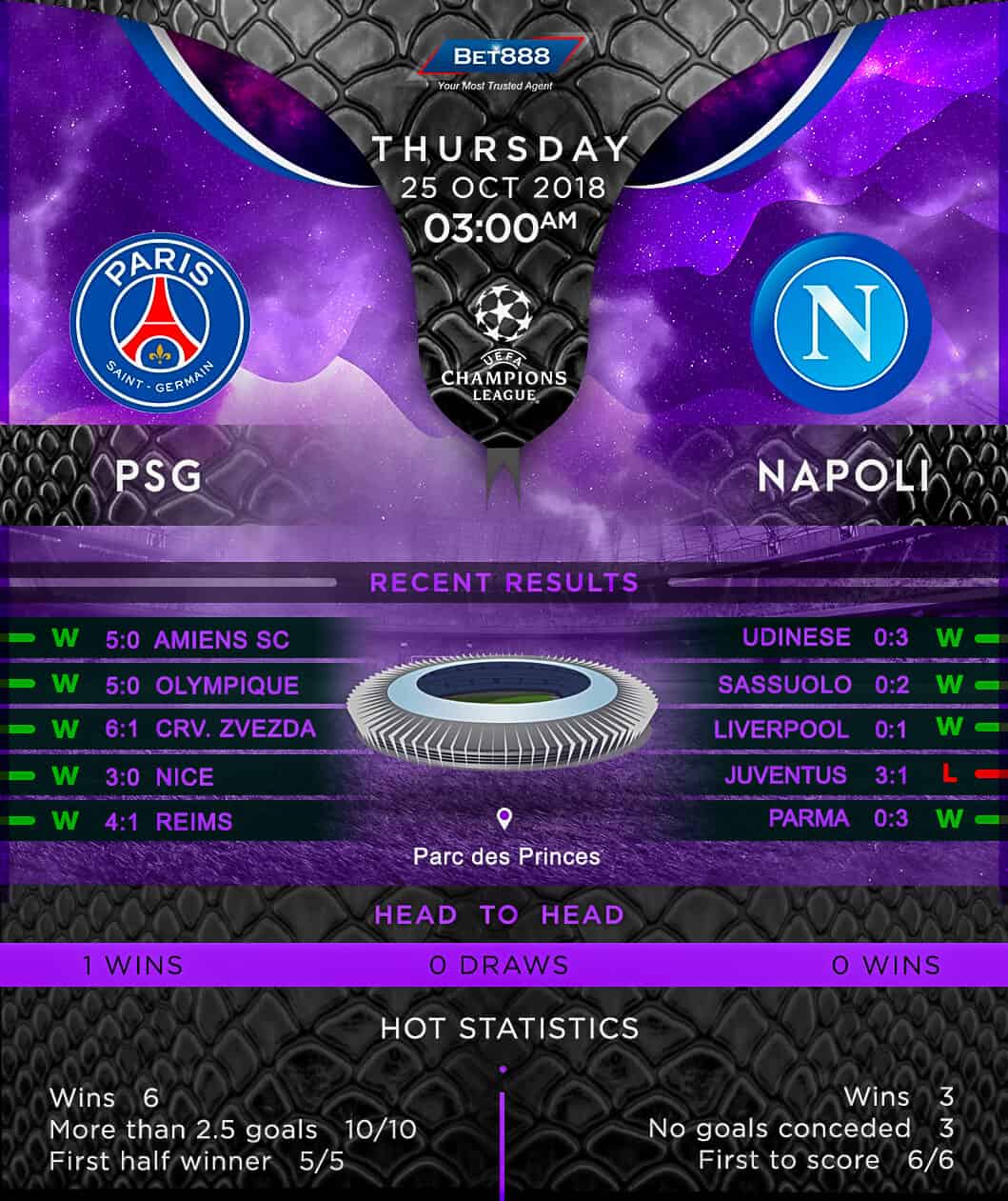 Paris Saint-Germain vs Napoli 25/10/18