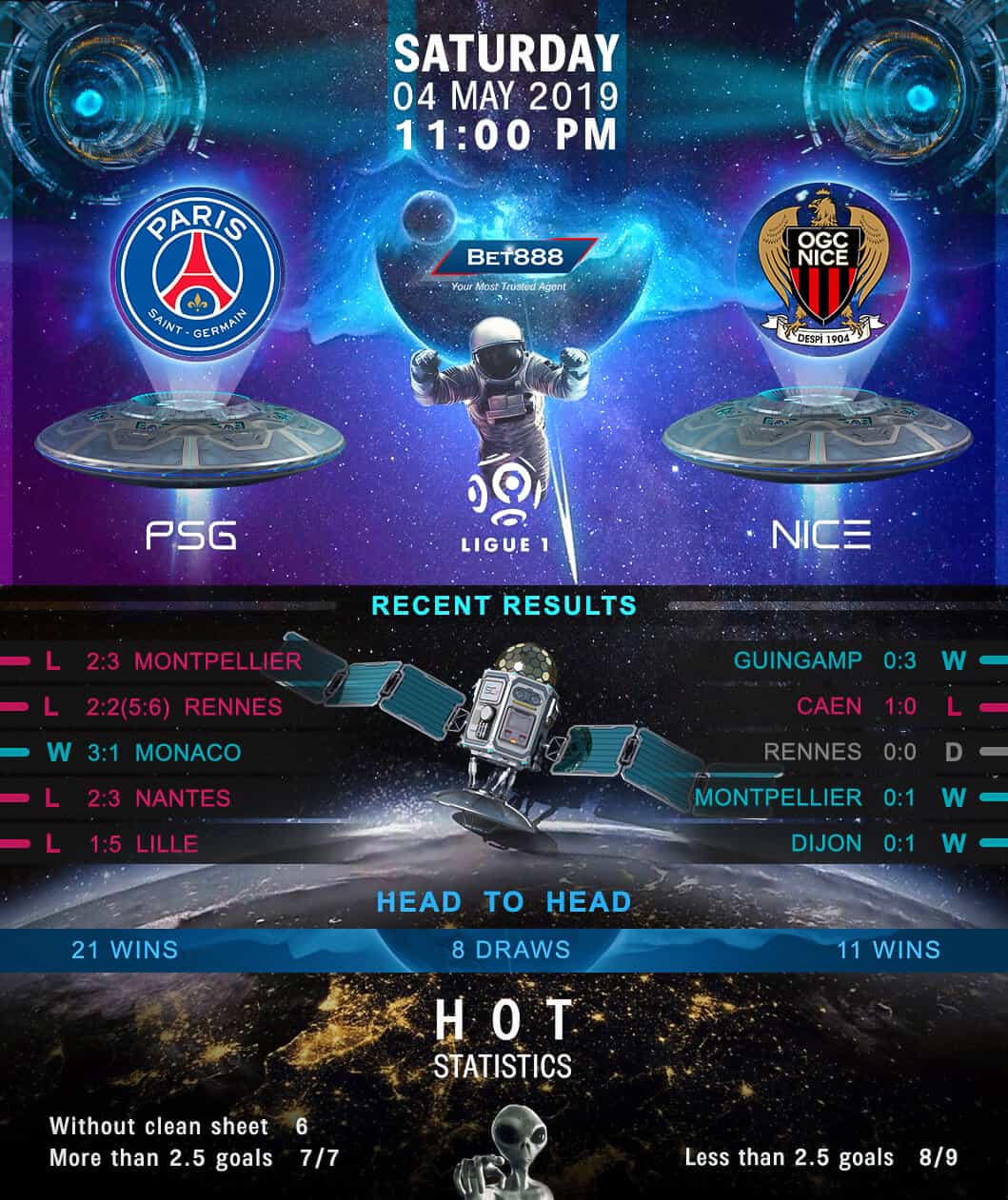 Paris Saint-Germain vs OGC Nice 04/05/19