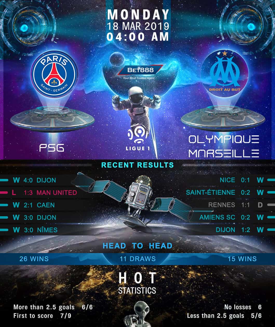 Paris Saint-Germain vs Olympique de Marseille 18/03/19