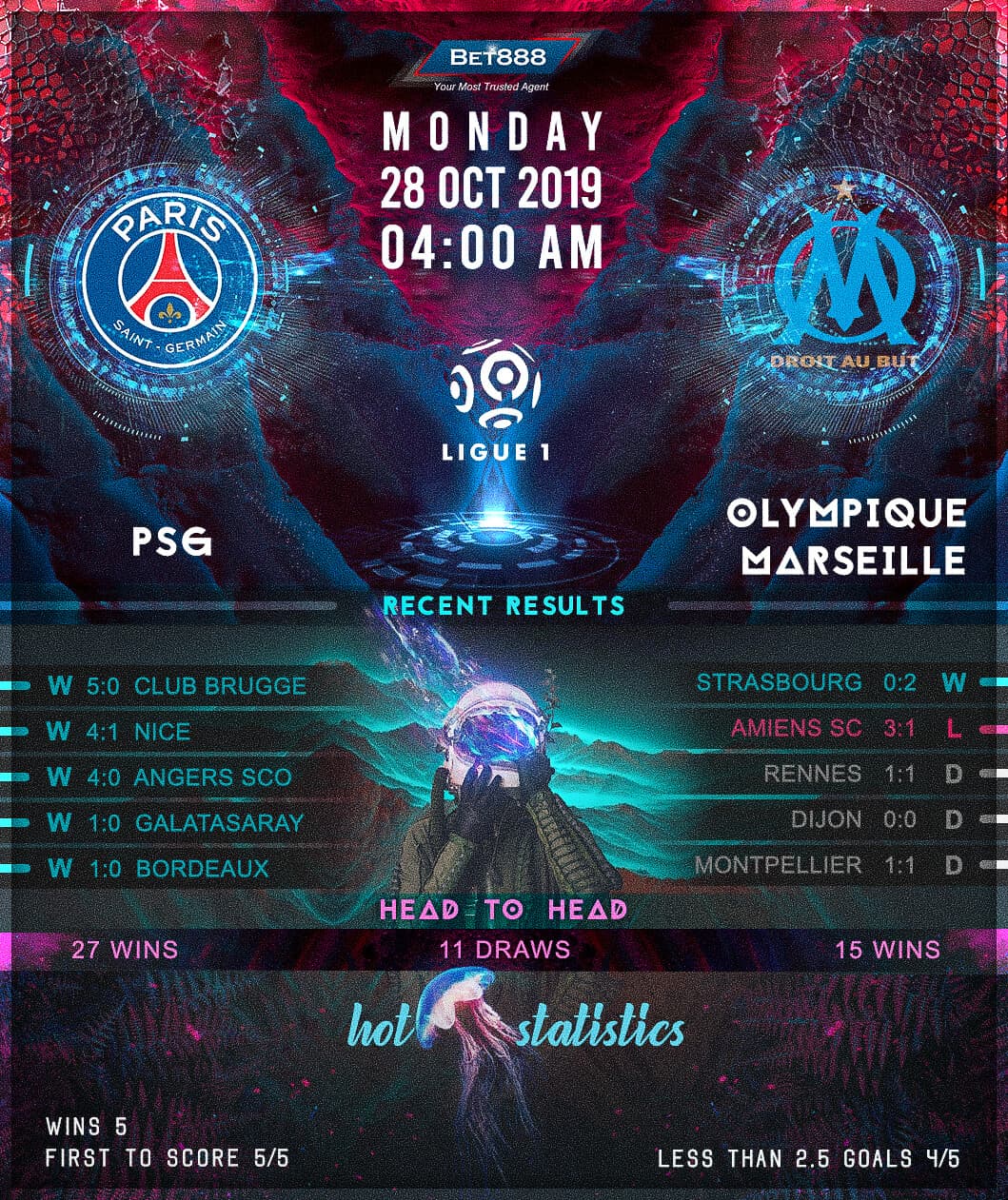 Paris Saint-Germain vs Olympique Marseille﻿ 28/10/19
