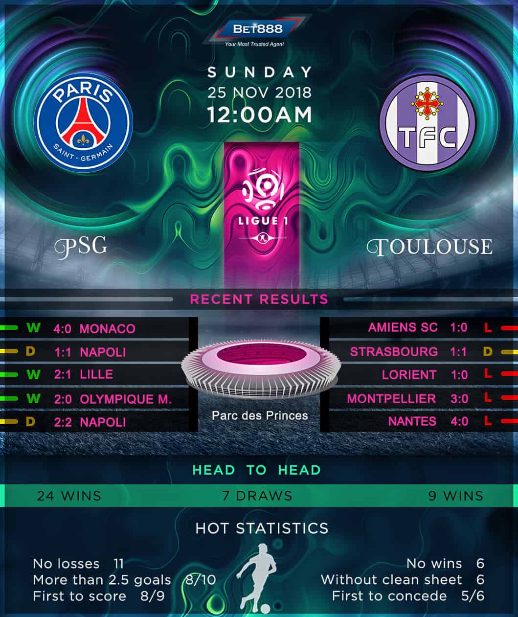 Paris Saint-Germain vs Toulouse 25/11/18