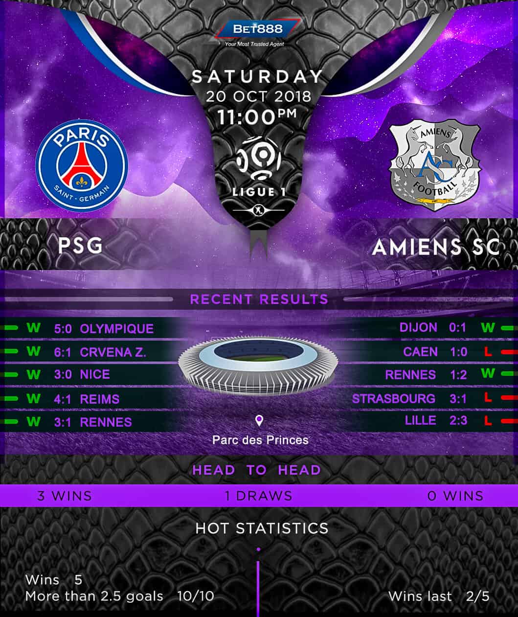 Paris Saint-Germain vs Amiens 20/10/18