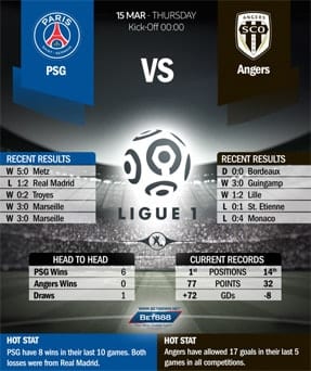 PSG vs Angers SCO 15/03/18