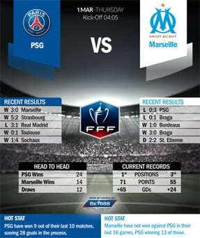 PSG vs Marseille 01/03/18