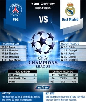PSG vs Real Madrid 07/03/18
