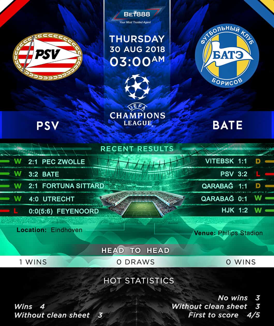 PSV Eindhoven vs BATE Borisov 30/08/18