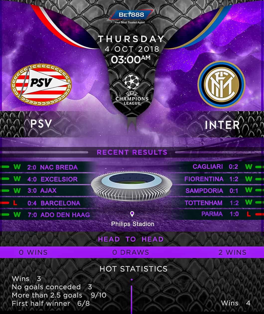 PSV Eindhoven vs Inter Milan 04/10/18