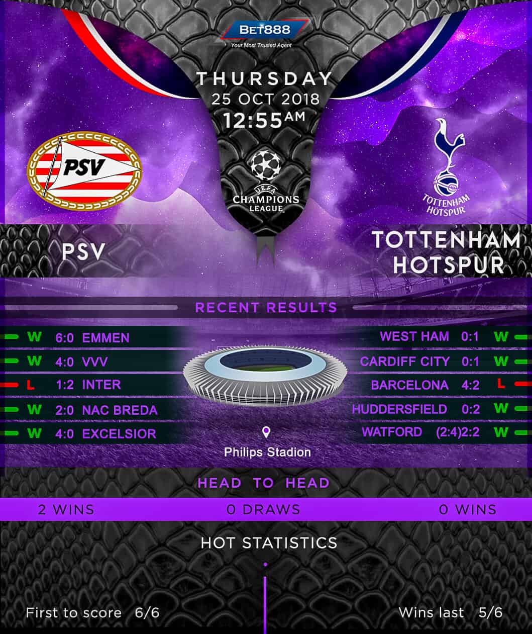 PSV Eindhoven vs Tottenham Hotspur 25/10/18