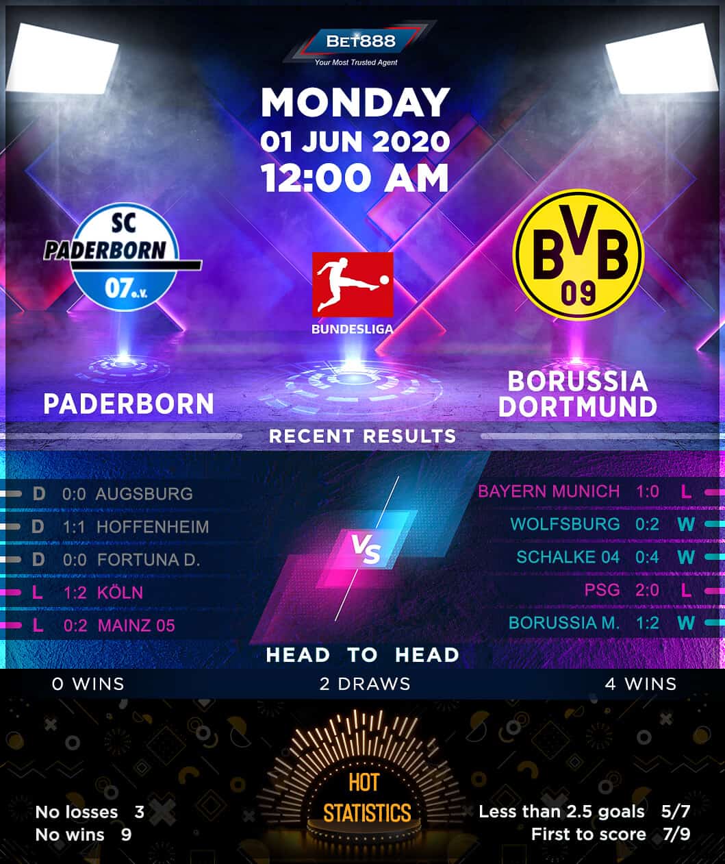Paderbron vs  Borussia Dortmund 01/06/20