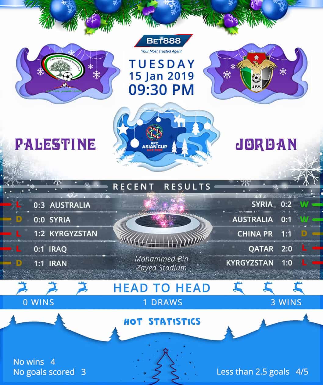 Palestine vs Jordan﻿ 15/01/19