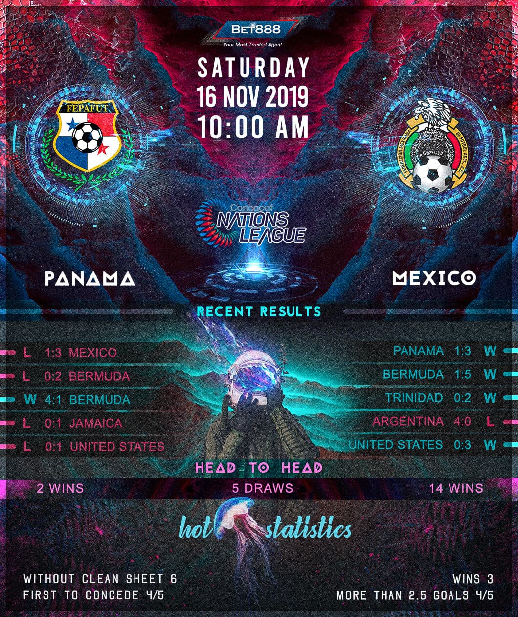 Panama vs Mexico﻿ 16/11/19