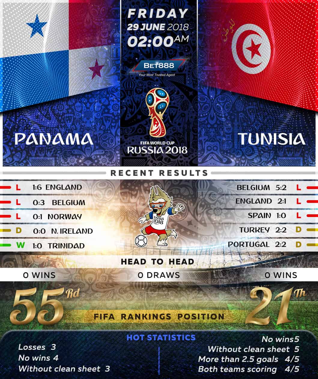 Panama vs Tunisia 29/06/18