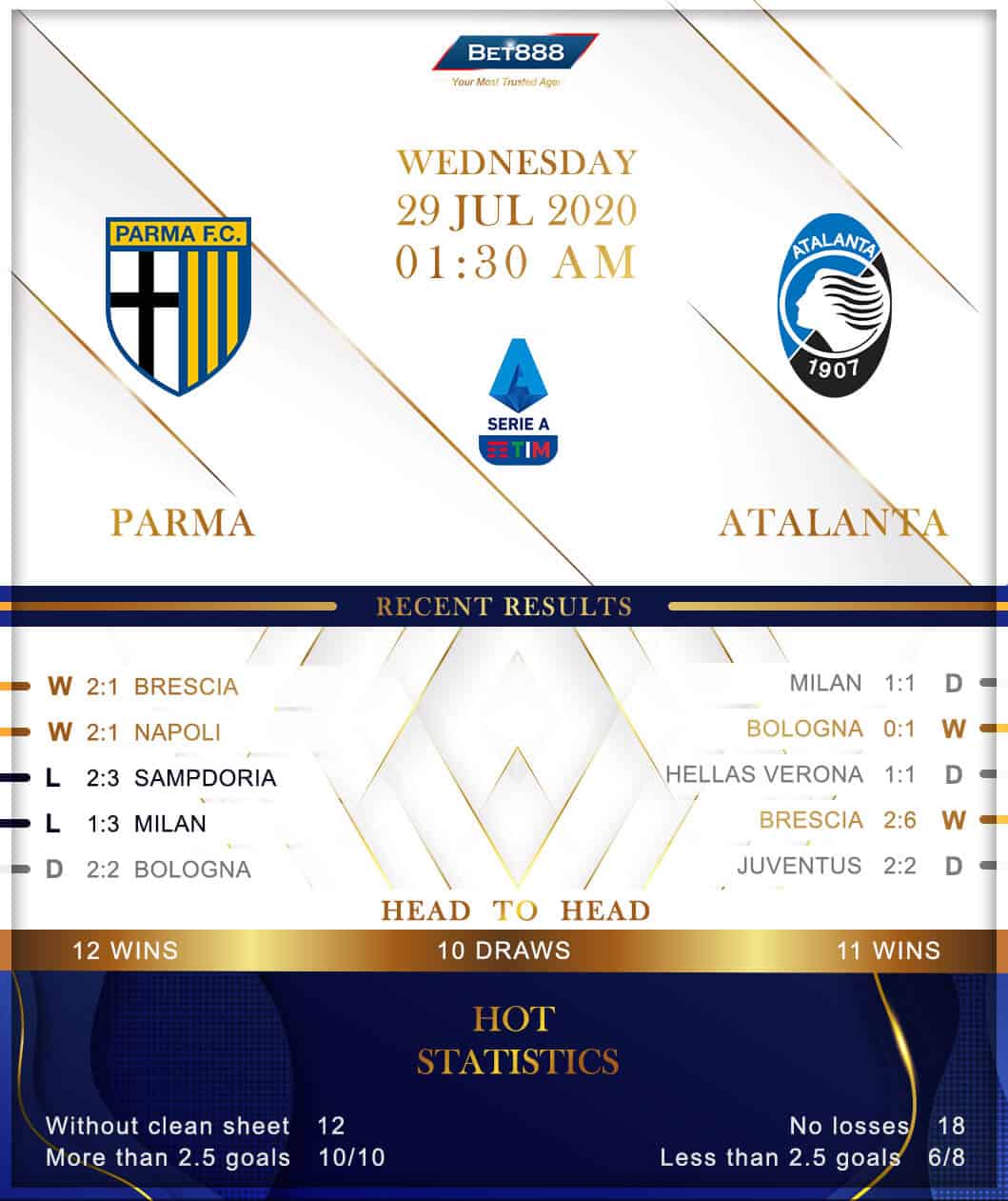 Parma vs Atalanta﻿ 29/07/20