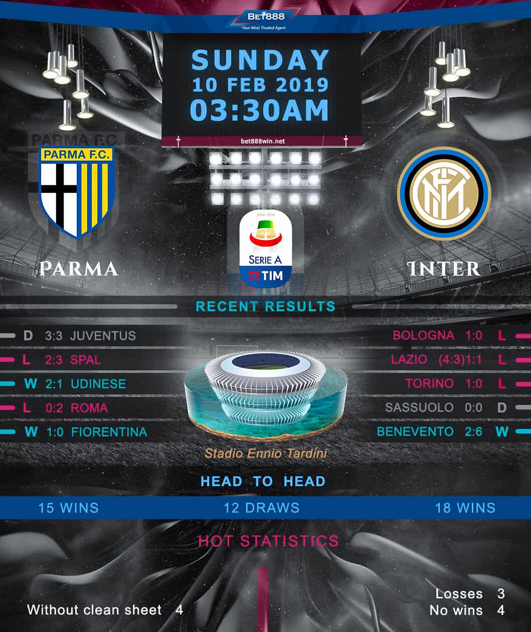 Parma vs Inter Milan﻿ 10/02/19