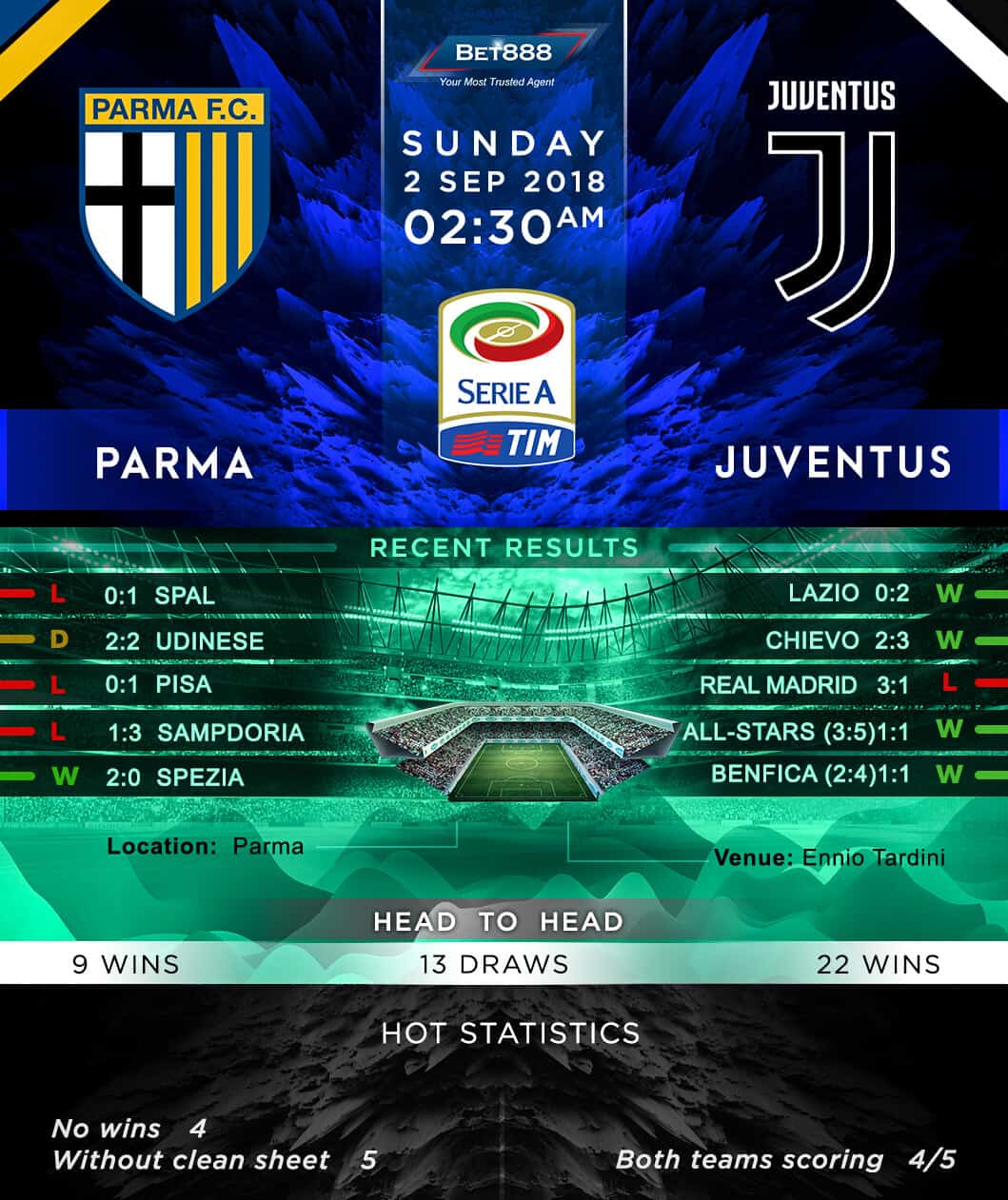 Parma vs Juventus 02/09/18