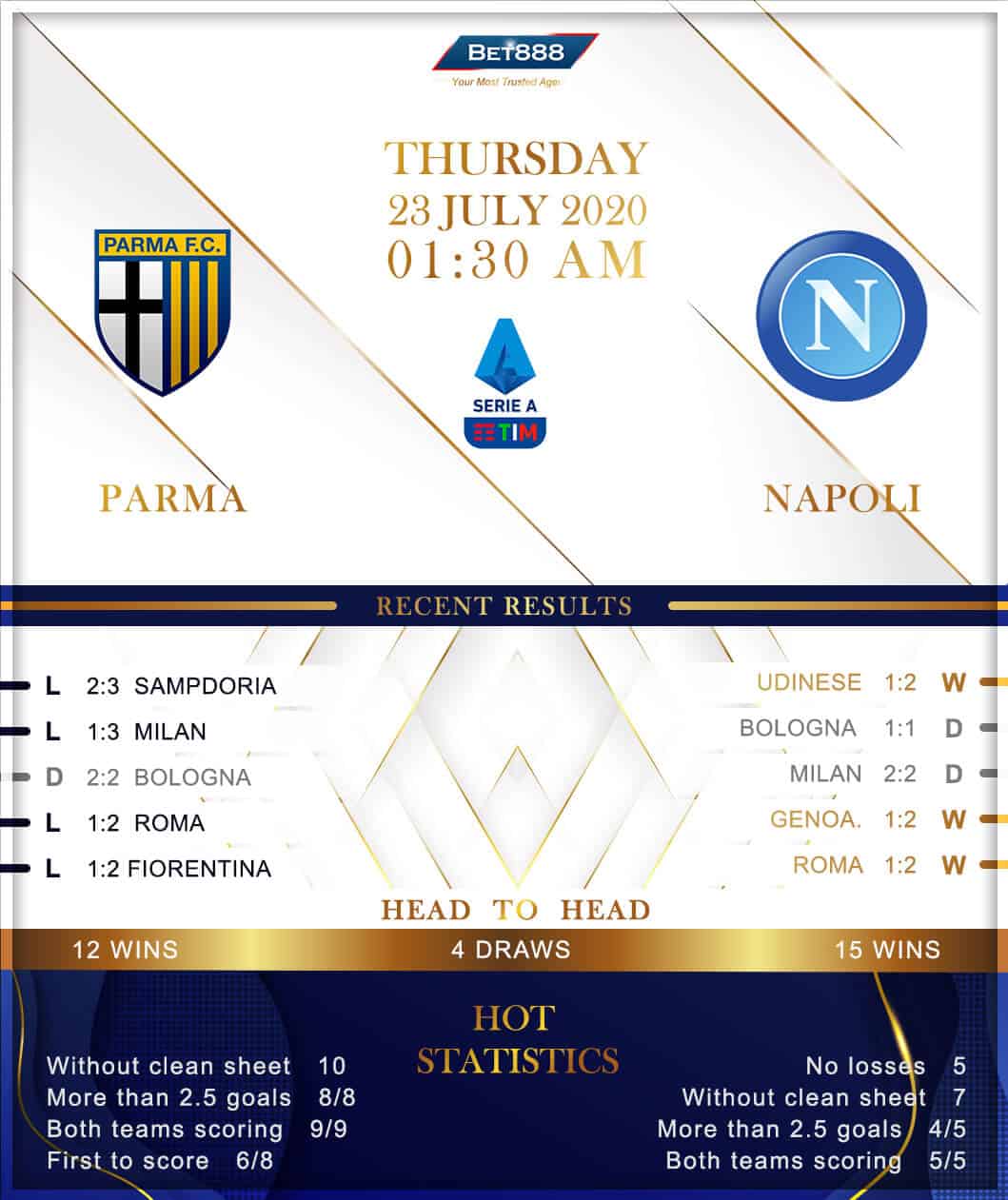 Parma vs Napoli 23/07/20