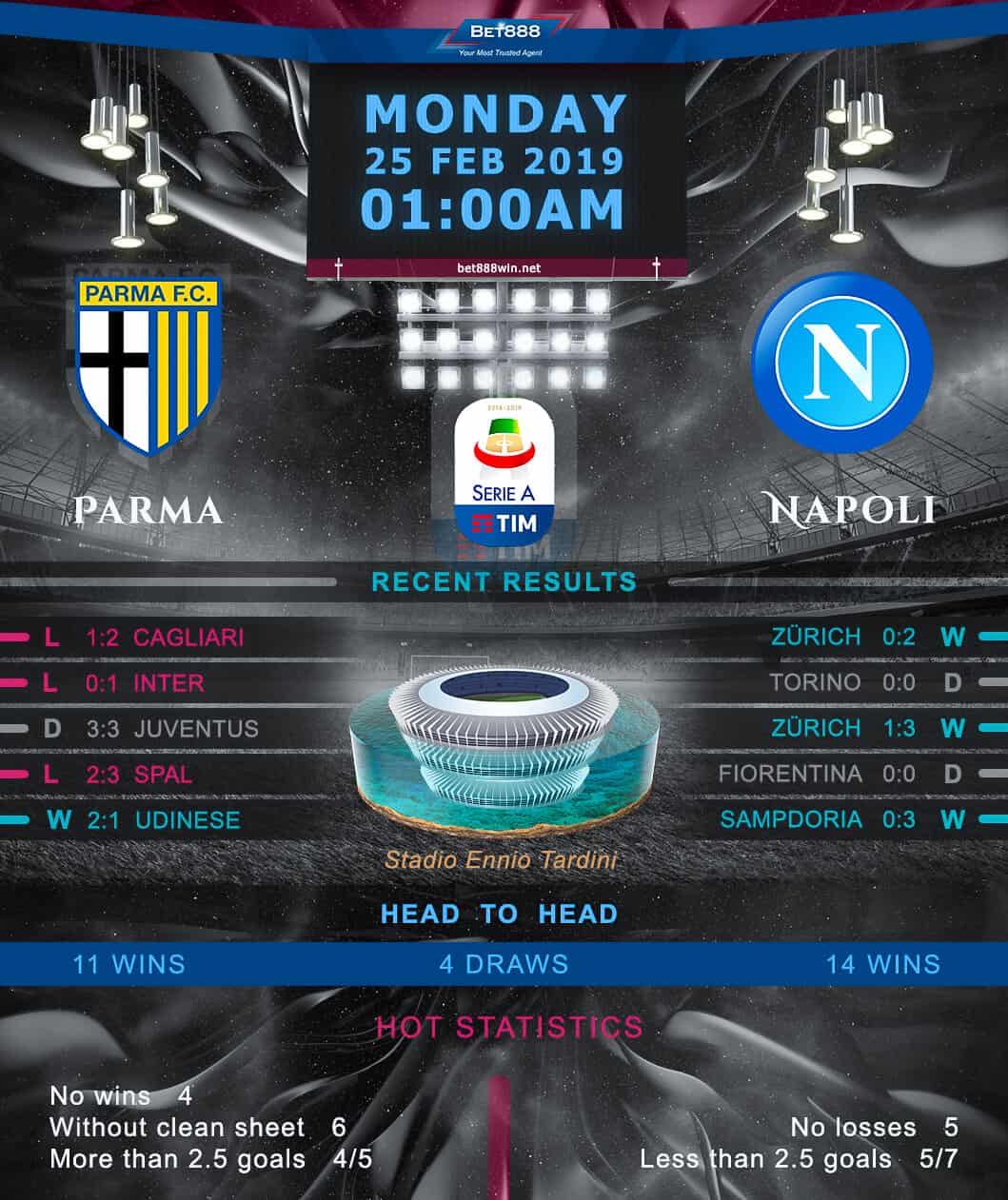Parma vs Napoli 25/02/19