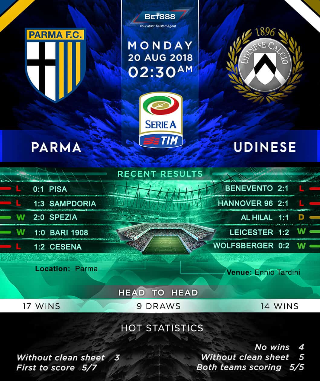 Parma vs Udinese 20/08/18