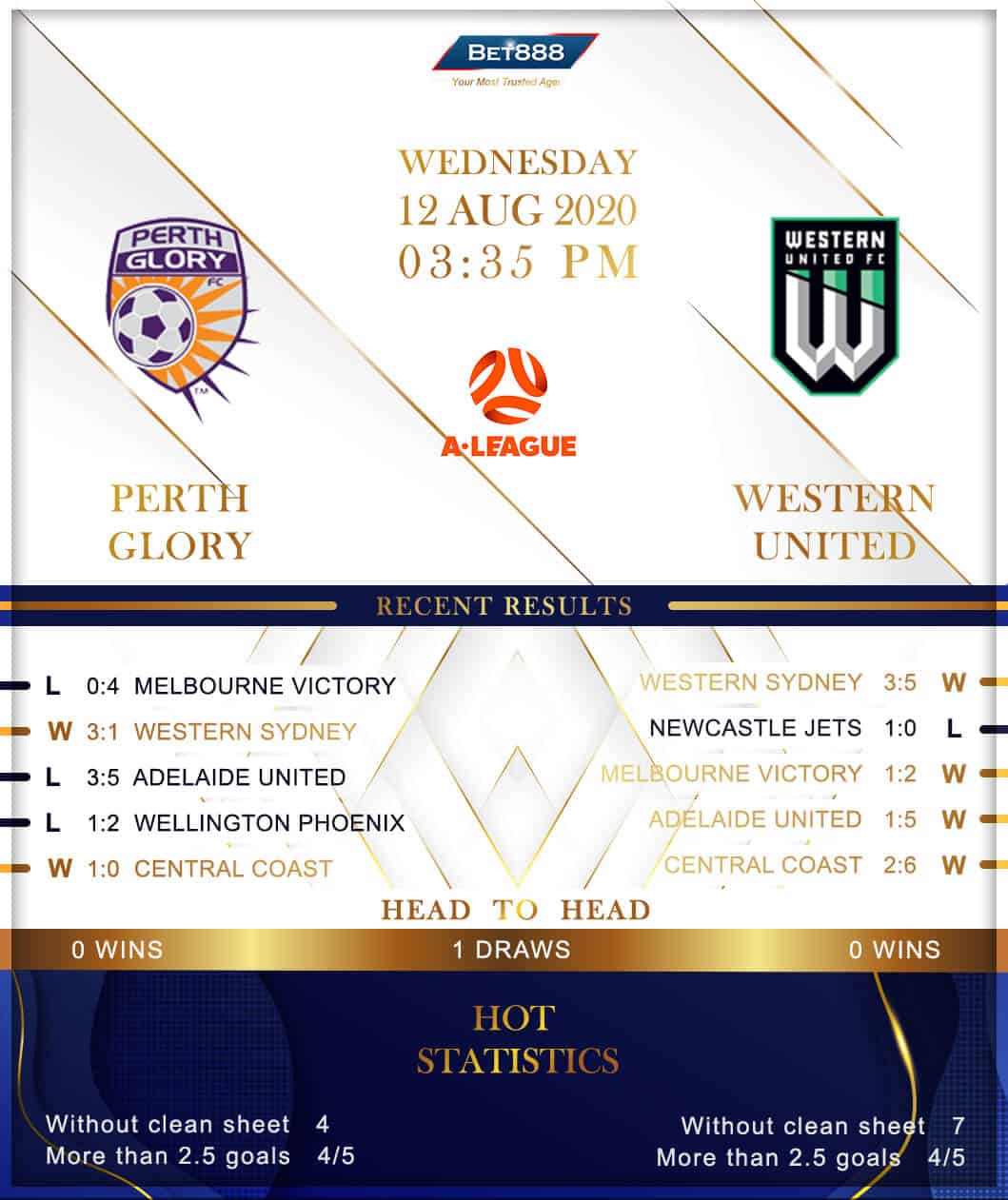 Perth Glory vs Western United 12/08/20