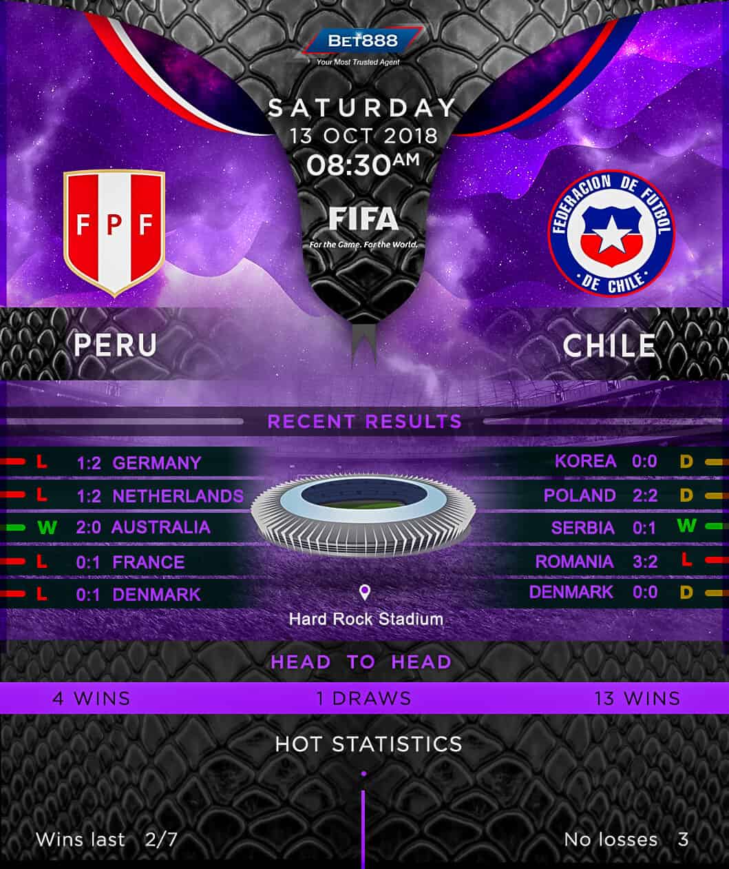 Peru vs Chile 13/10/18