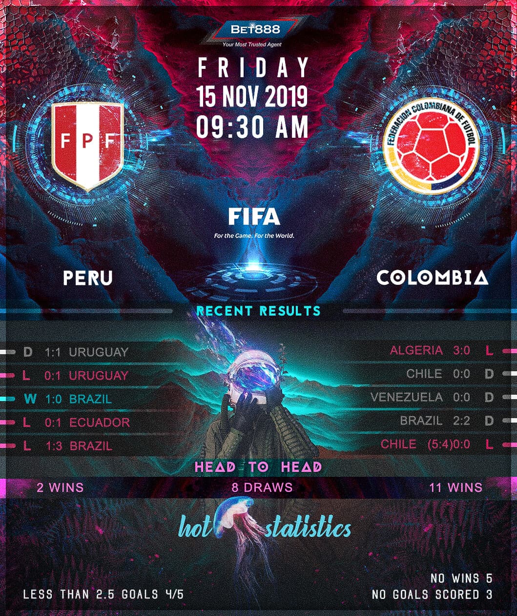 Colombia vs Peru﻿ 15/11/19